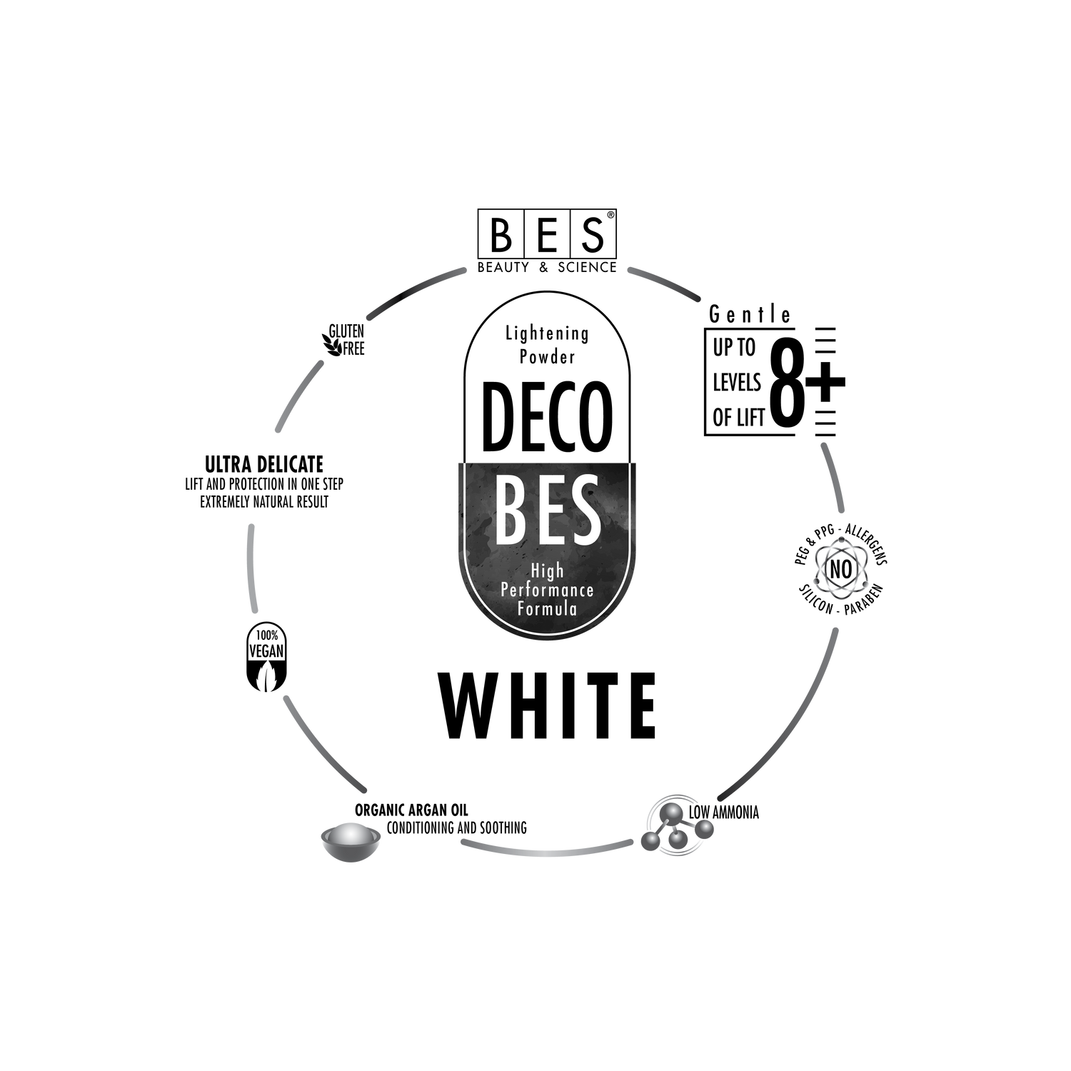 Decobes White szőkítőpor Decobes White szőkítőpor